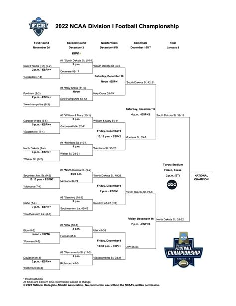 Nfl Bracket 2024 Playoffs Schedule Results - Renae Charlene