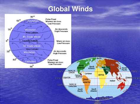 PPT - Global and Local Winds PowerPoint Presentation, free download - ID:1718641