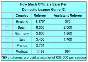 FIFA Referees and the World Cup Selection Process – Soccer Politics ...