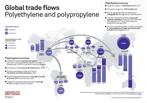 Petrochemicals infographic: What's in store for global polyethylene and ...