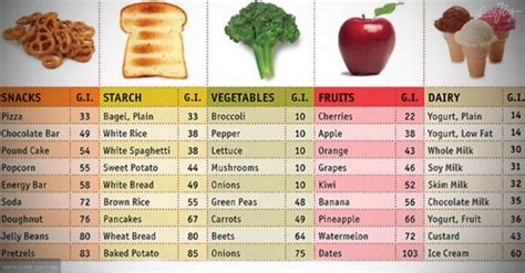 Пин на доске Healthy Food