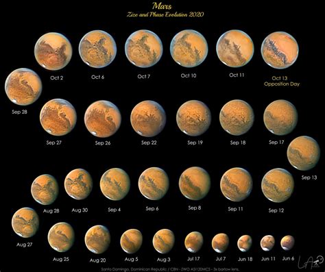 How to See Mars With A Telescope [Easy Guide for 2024 ]