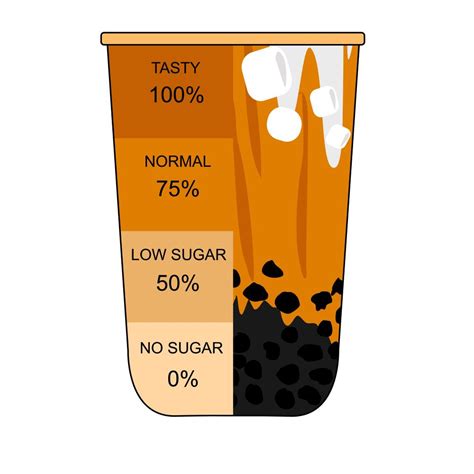 Boba Tea Nutrition | Blog Dandk