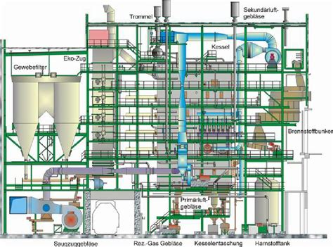 Layout Biomass Power Plant Timelkam | Download Scientific Diagram