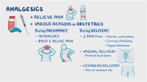 Analgesics for obstetrics: Nursing pharmacology - Osmosis Video Library