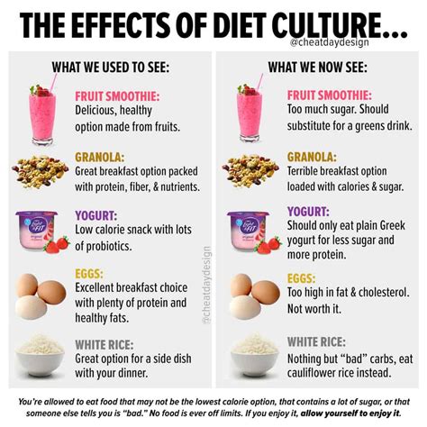 The Effects Of Diet Culture