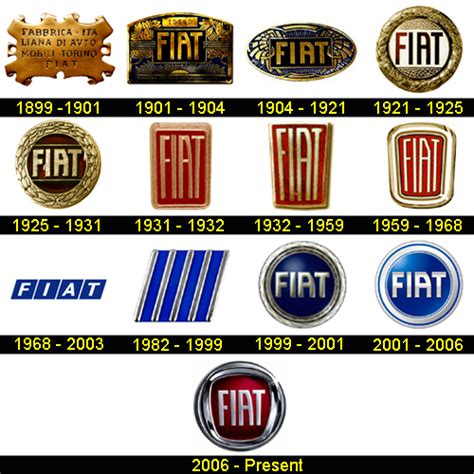 Top 75+ images fiat new logo - In.thptnganamst.edu.vn