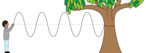 Wave Frequency ( Read ) | Physics | CK-12 Foundation