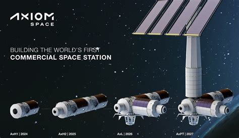 IAC 2023 Baku: Axiom Space talks about its plans for a space station to ...