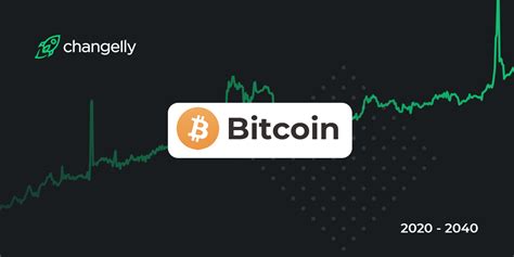 Bitcoin Price (BTC/USD): BTC Live Chart, Signals & Analysis