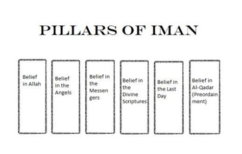 Six Pillars of Iman