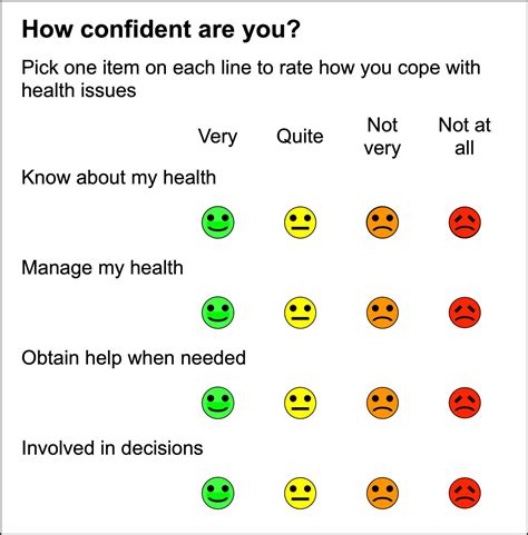 Development and initial testing of a Health Confidence Score (HCS) | BMJ Open Quality