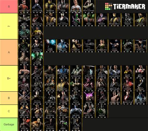 MK Mobile All Gold Cards Tier List (Community Rankings) - TierMaker