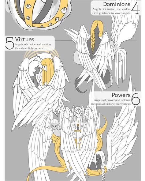 hierarchy of angels | Angel hierarchy, Angel art, Character design