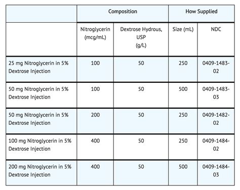 Nitroglycerin (Injection solution in 5% dextrose) - wikidoc