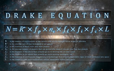 To the Land of Dreams: Drake's equation and Fermi's paradox: Technological singularities and the ...