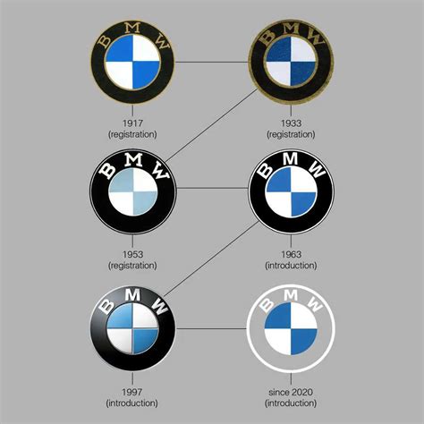 Top 83+ bmw group timeline best - in.daotaonec