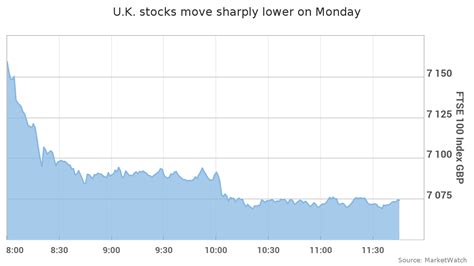 Ftse 100 Historical Data Spreadsheet Printable Spreadshee ftse 100 ...