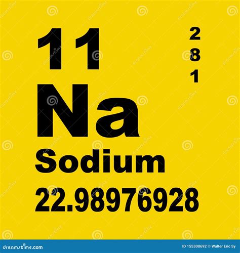 Sodium. Natrium. Alkali Metals. Chemical Element Of Mendeleev\'s ...