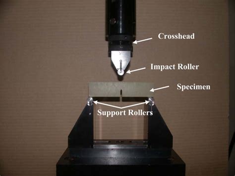 Three-point bending test set-up to determine fracture toughness ...