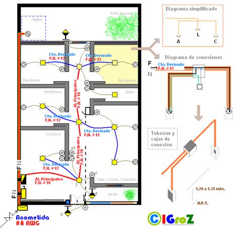 DISEÑO Y APROBACION DE PLANOS ELECTRICOS Y ELECTRONICOS