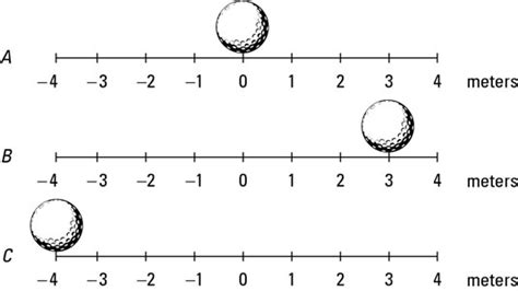 How to Calculate Displacement in a Physics Problem - dummies