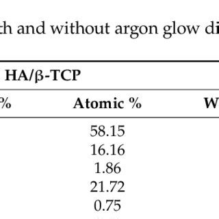 Glow discharge plasma design. | Download Scientific Diagram