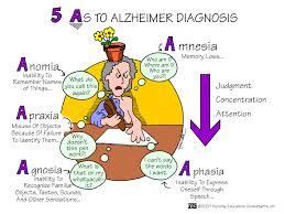 Image result for hypomagnesemia symptoms mnemonic | Nursing mnemonics, Psychiatric nursing ...