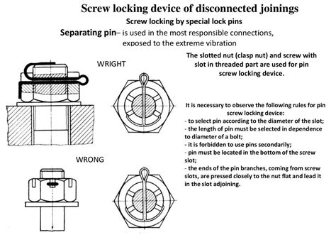 Different Types Of Locking Devices