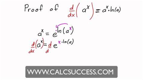 How To Integrate Exponential / core pure 3 notes: integrals involving exponentials - Looking for ...