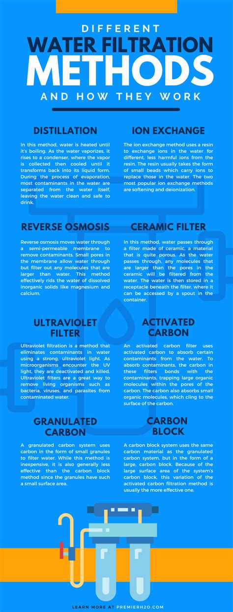 Different Water Filtration Methods and How They Work