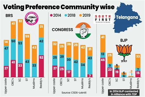 Telangana Assembly polls: Peoples Pulse mood survey report puts BRS way ...