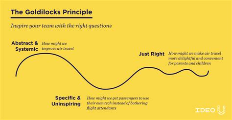 How Can Design Thinking Improve Your Work? – IDEO U