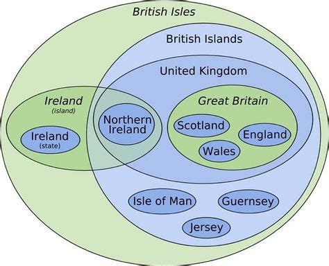 This may be the most useful Venn Diagram I've ever seen. British Isles ...