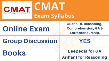 CMAT Exam Syllabus