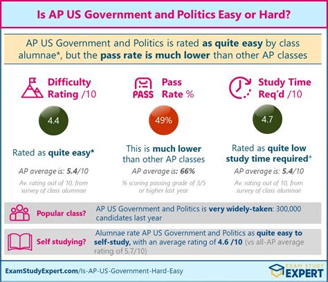 [2023] Are AP US Government & Politics and AP Comparative Government ...