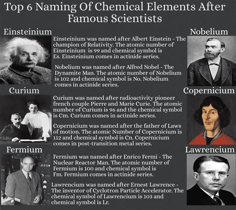 Top 6 Naming Of Chemical Elements After Famous Scientists - Physics In My View