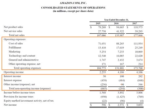 What are operating expenses? - Online Accounting