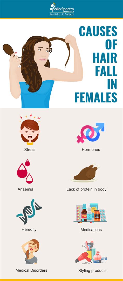 Hair Loss in Females: Causes, Factors & Treatment