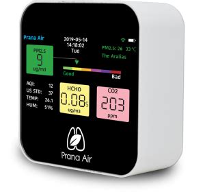 Indoor Air Pollution - Why Monitoring Indoor Air Quality Is Important?