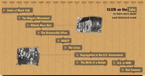 The Rise and Fall of Jim Crow. A Century of Segregation | PBS