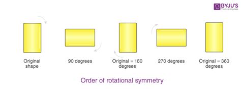 Rotation - Definition of Rotation in Geometry and Examples