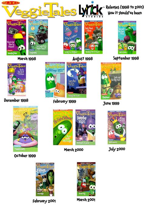 VeggieTales Lyrick Studios releases How it should by IanandArt-Back-Up-3 on DeviantArt