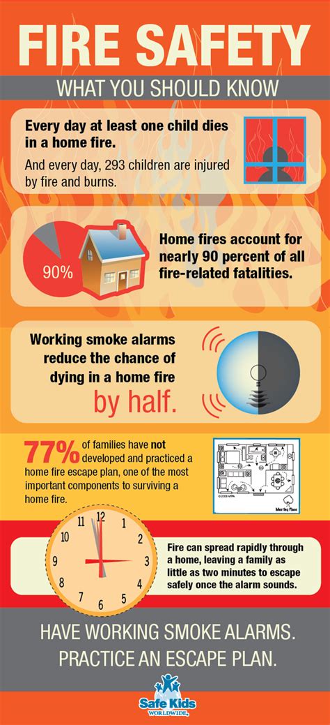 Home fires can start and spread quickly, which is why we all need to be ...