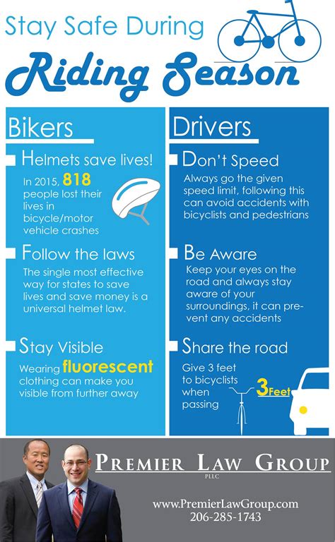 Bike Safety Tips For Riding Season | Premier Law Group