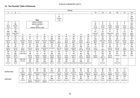 Periodic Table Of Elements Ocr