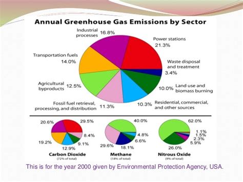 ENVIRONMENTAL IMPACTS OF OIL INDUSTRIES