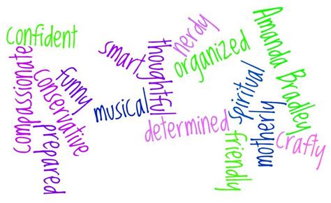 Amanda Can Blog: Making a word art using Wordle