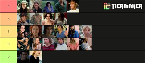 Dazed and Confused Characters Tier List (Community Rankings) - TierMaker