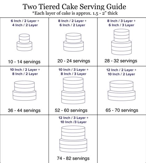 Cake Portion Guide: What Size Of Cake Should You Make?, 41% OFF